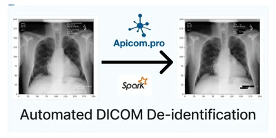 dicom de-identification