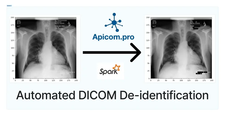 dicom de-identification