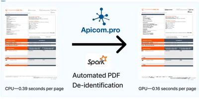 Automated pdf de-identification